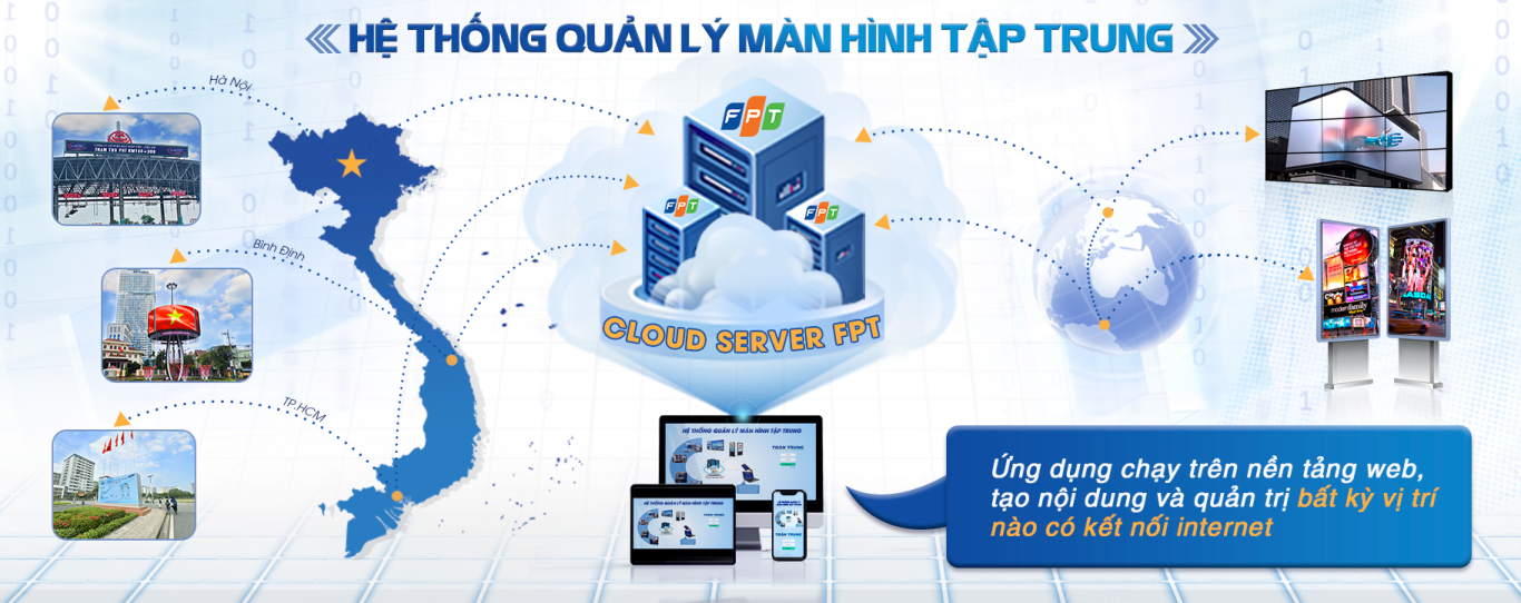 he-thong-quan-ly-man-hinh-tap-trung