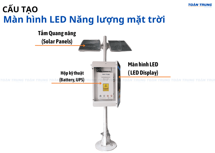 cấu tạo màn hình led năng lượng mặt trời