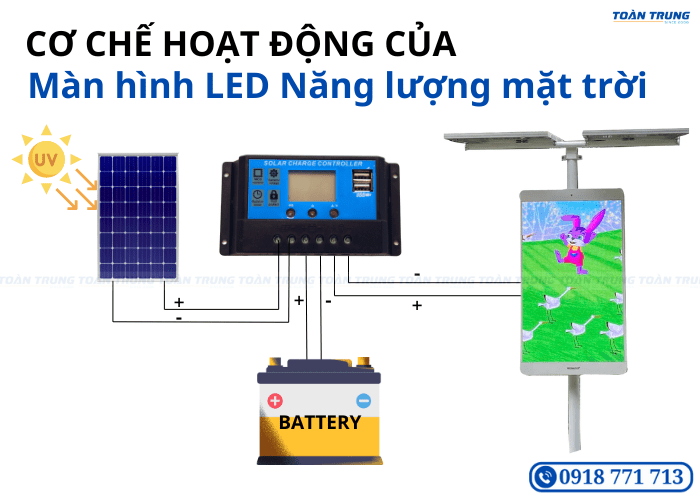 nguyên lý hoạt động của màn hình led năng lượng mặt trời