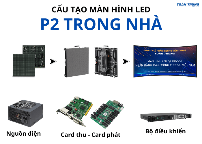 Cấu tạo màn hình LED P2 trong nhà