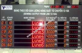 Bảng điện tử năng suất – Công ty CHUTEX (China)