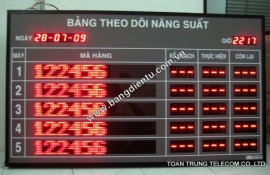Bảng điện tử năng suất – Công ty Phú Lợi
